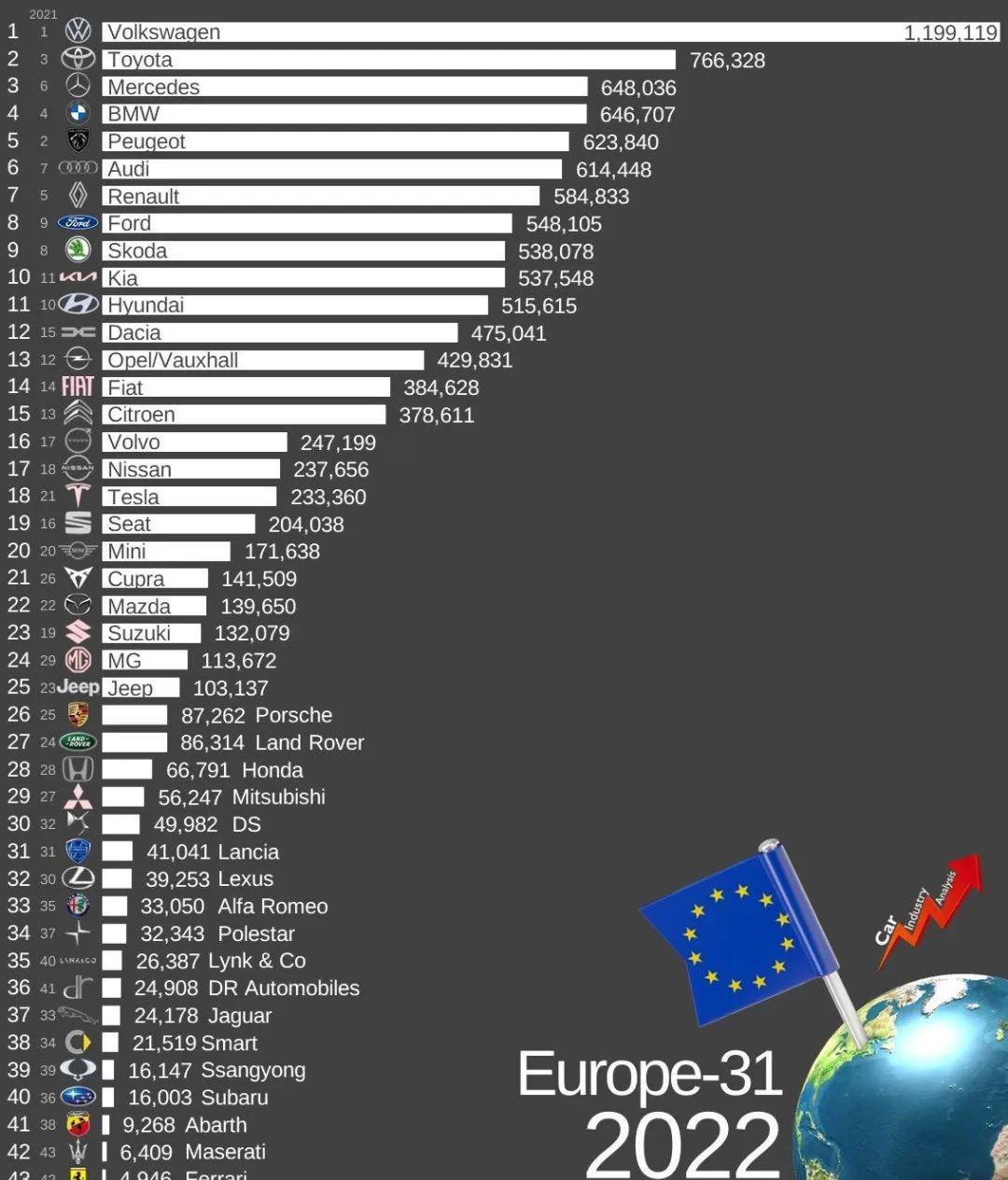 欧盟汽车品牌销量榜，一场激烈的市场竞争