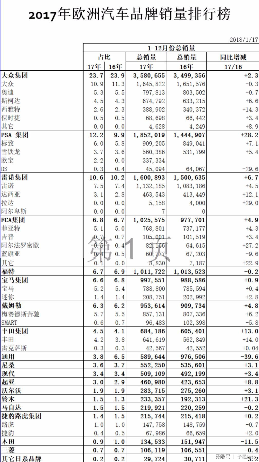 欧盟汽车品牌销量榜，一场激烈的市场竞争