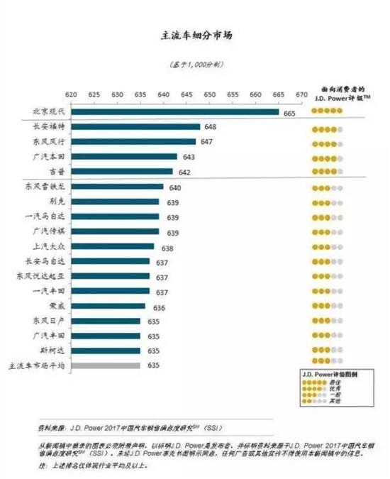 汽车品牌还能说吗——从品牌竞争到消费者选择的转变