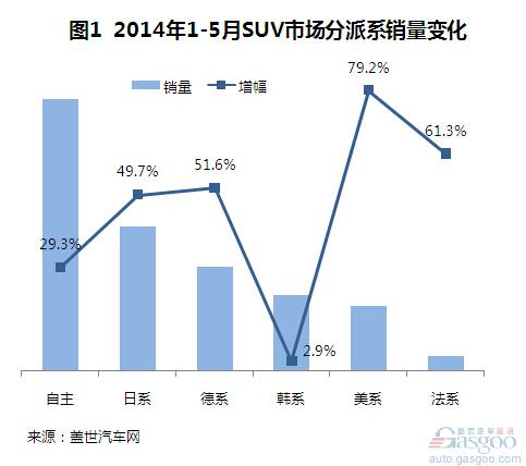 外商控股的汽车品牌，全球竞争力与市场格局的变化