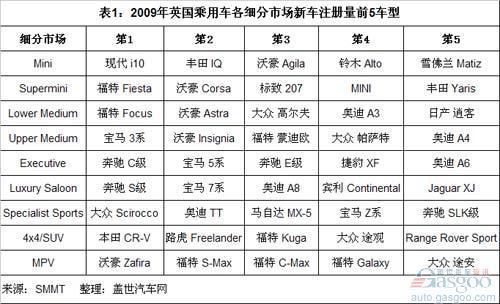 英国汽车品牌的全球分布及其市场地位