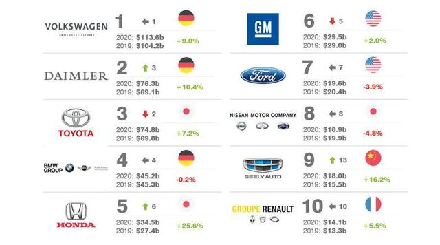 英国汽车品牌的全球分布及其市场地位