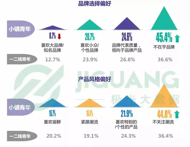 汽车品牌用户运营心法，如何打造忠诚度与口碑双丰收的高品质汽车用户群体