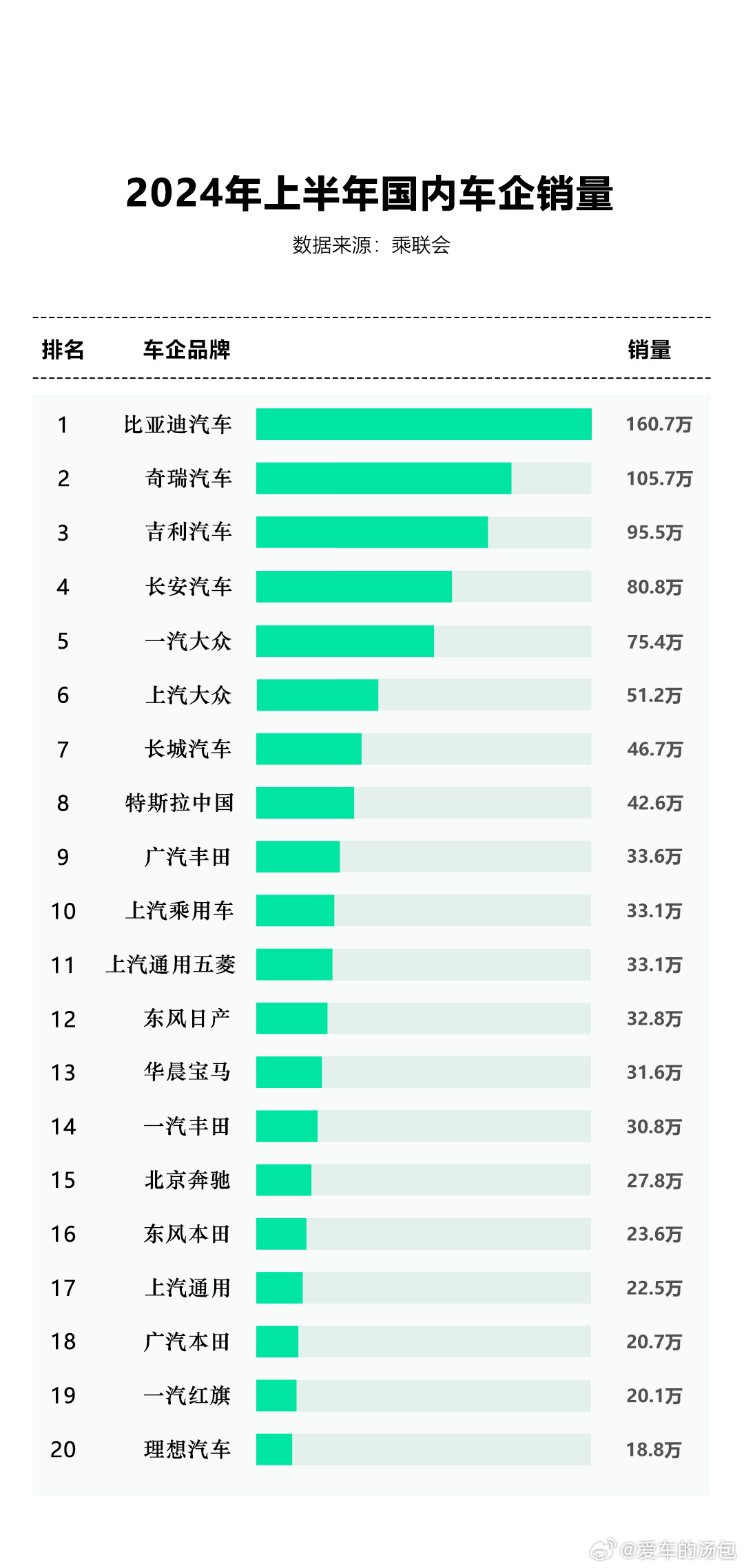 中国常用汽车品牌排名及市场分析