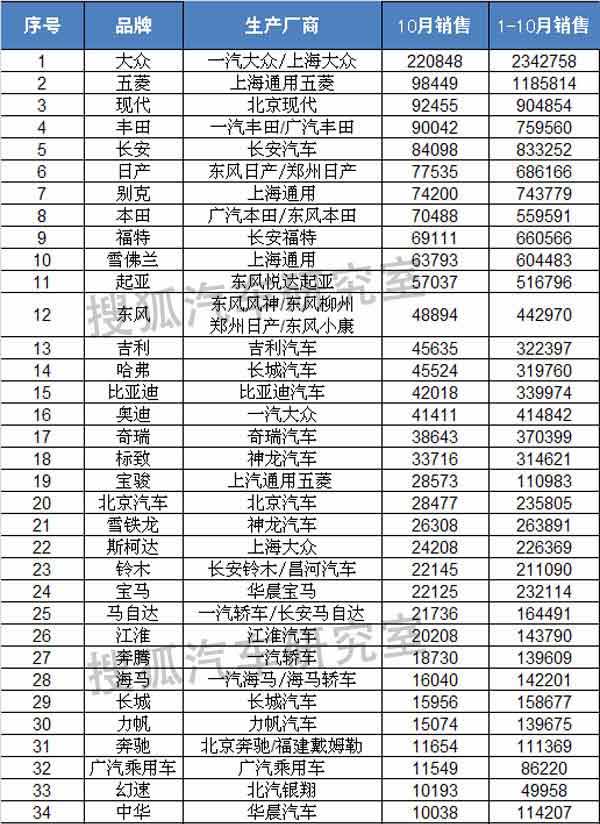 中国常用汽车品牌排名及市场分析