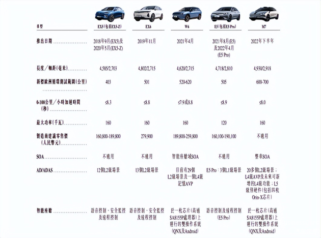 汽车品牌审核需要多长时间？一篇文章带你了解