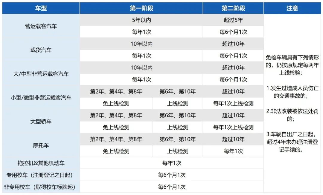 汽车品牌审核需要多长时间？一篇文章带你了解