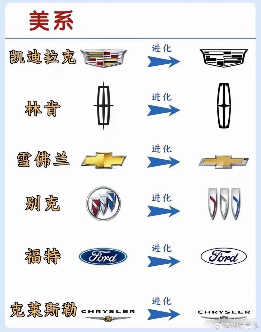 汽车品牌图标大揭秘，一窥各品牌特色与历史渊源