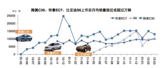 汽车品牌升级成效，重塑市场格局与消费者信心