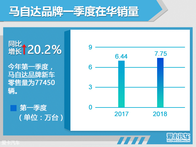 马自达汽车品牌销量排行，持续创新与突破，成就卓越市场表现