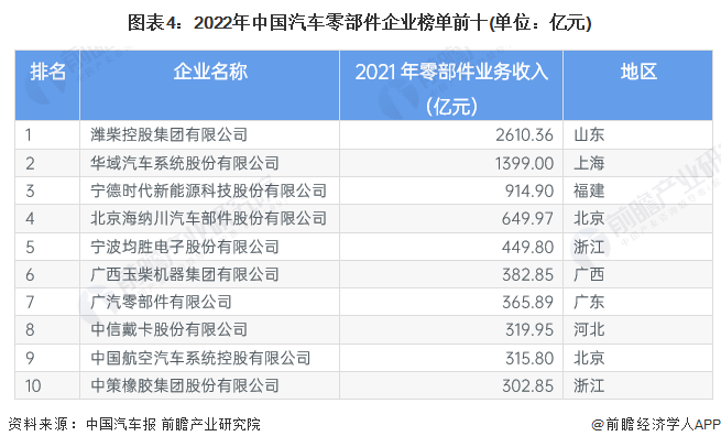 全球汽车品牌销量对比表，2023年市场竞争格局分析