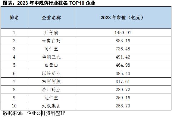 全球汽车品牌销量对比表，2023年市场竞争格局分析