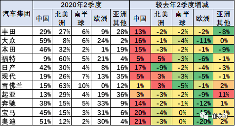 全球汽车品牌销量对比表，2023年市场竞争格局分析