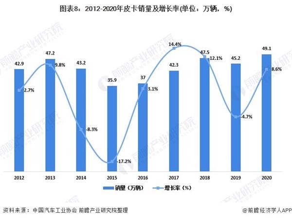 三十以内的汽车品牌，多元化的选择与竞争格局