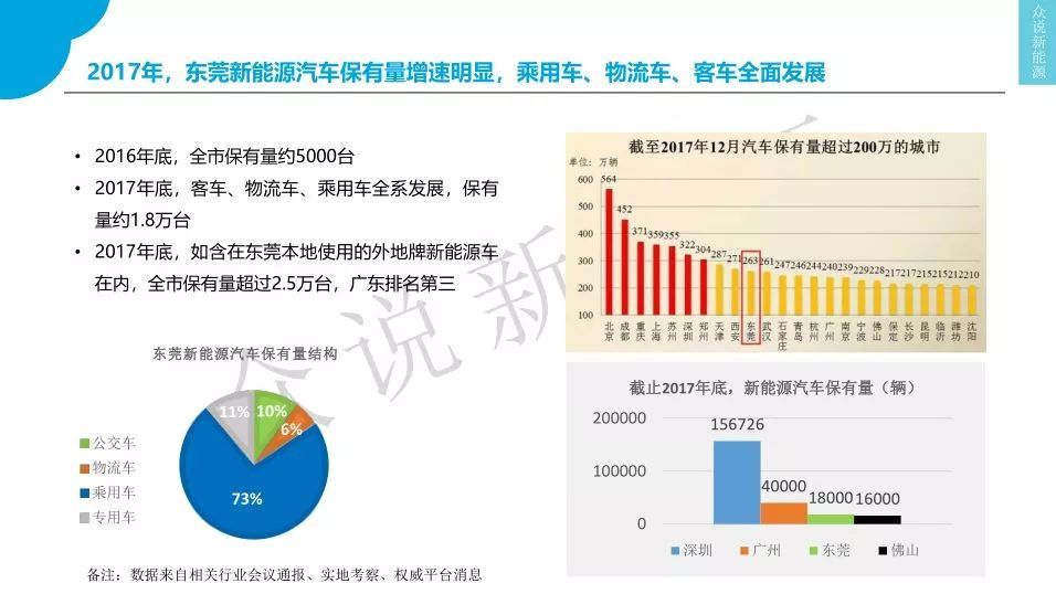 广东环保汽车品牌推荐及行业发展分析