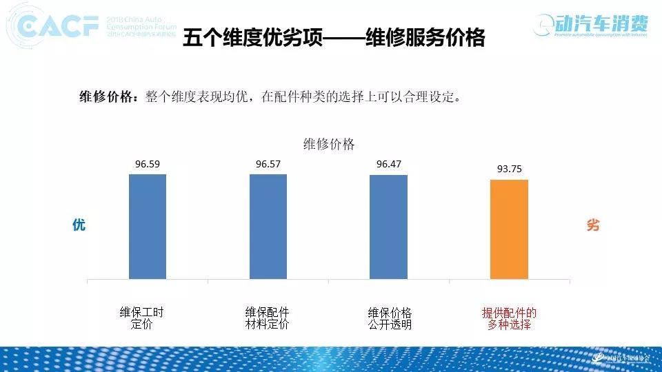 汽车品牌售后评价语言，消费者心中的权威指南