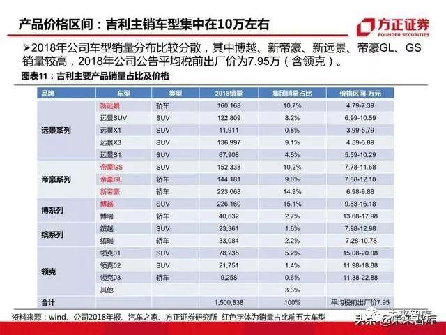 全球汽车销量榜单解析，品牌竞争格局及市场趋势