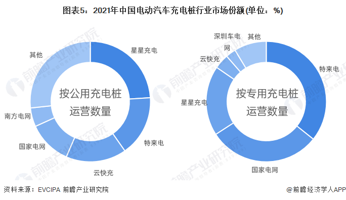 汽车品牌地位及定位，市场竞争的新格局