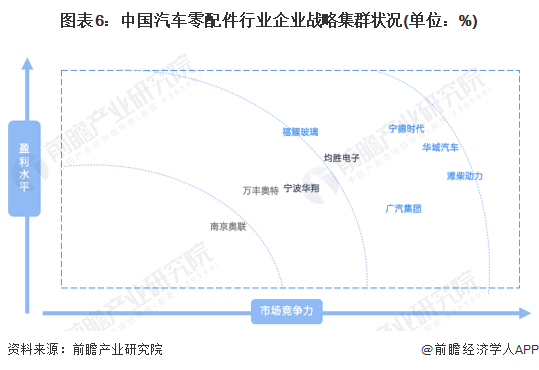 汽车品牌地位及定位，市场竞争的新格局