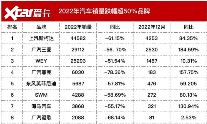 大降价汽车品牌排行揭秘2022年最值得购买的汽车品牌及价格优惠信息