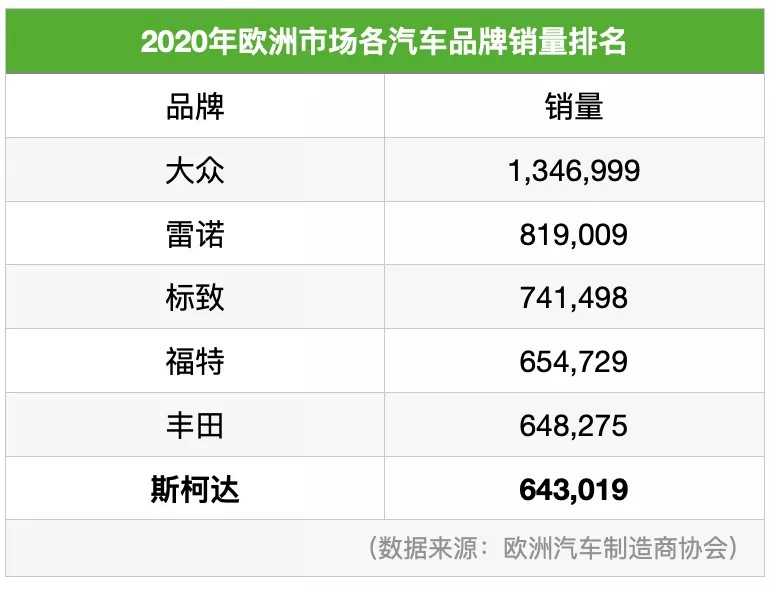 欧洲汽车品牌大盘点，豪华、运动、家用等多类型排名不分先后