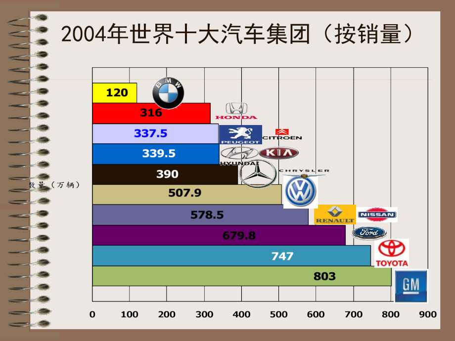 全球汽车品牌管理公司排名及影响力分析