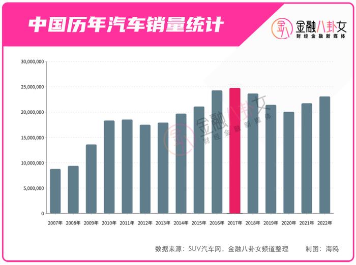 销量一亿的汽车品牌，成功的秘诀与市场趋势分析