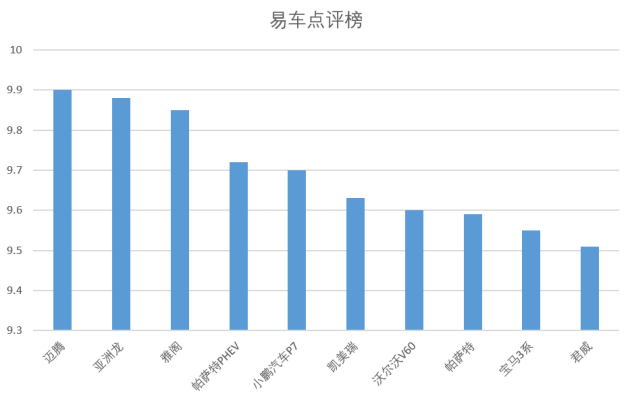 销量一亿的汽车品牌，成功的秘诀与市场趋势分析