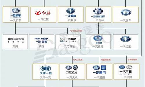 国产汽车品牌空白，探索中国汽车工业的自主创新之路