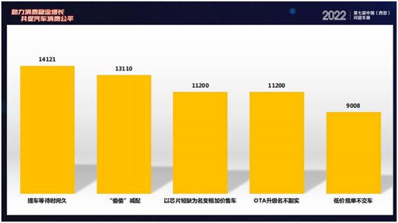 全国315汽车品牌投诉，揭示行业乱象，呼唤消费者权益保护