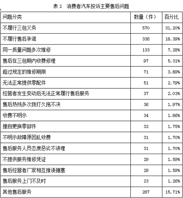 全国315汽车品牌投诉，揭示行业乱象，呼唤消费者权益保护