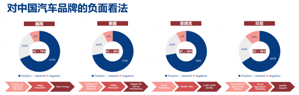 汽车品牌国内外，差异、挑战与机遇