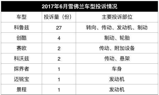 宝马汽车品牌投诉率分析及改善策略