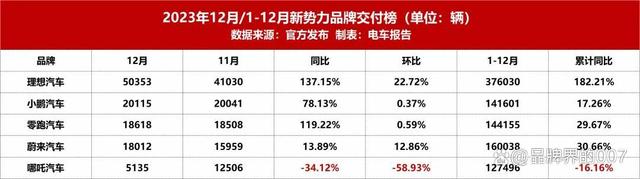 汽车价格战，各个品牌的均价分析