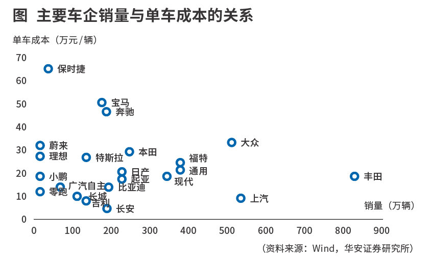 汽车价格战，各个品牌的均价分析