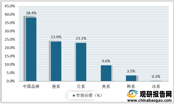 汽车品牌销售汇报表，数据分析与市场趋势解读