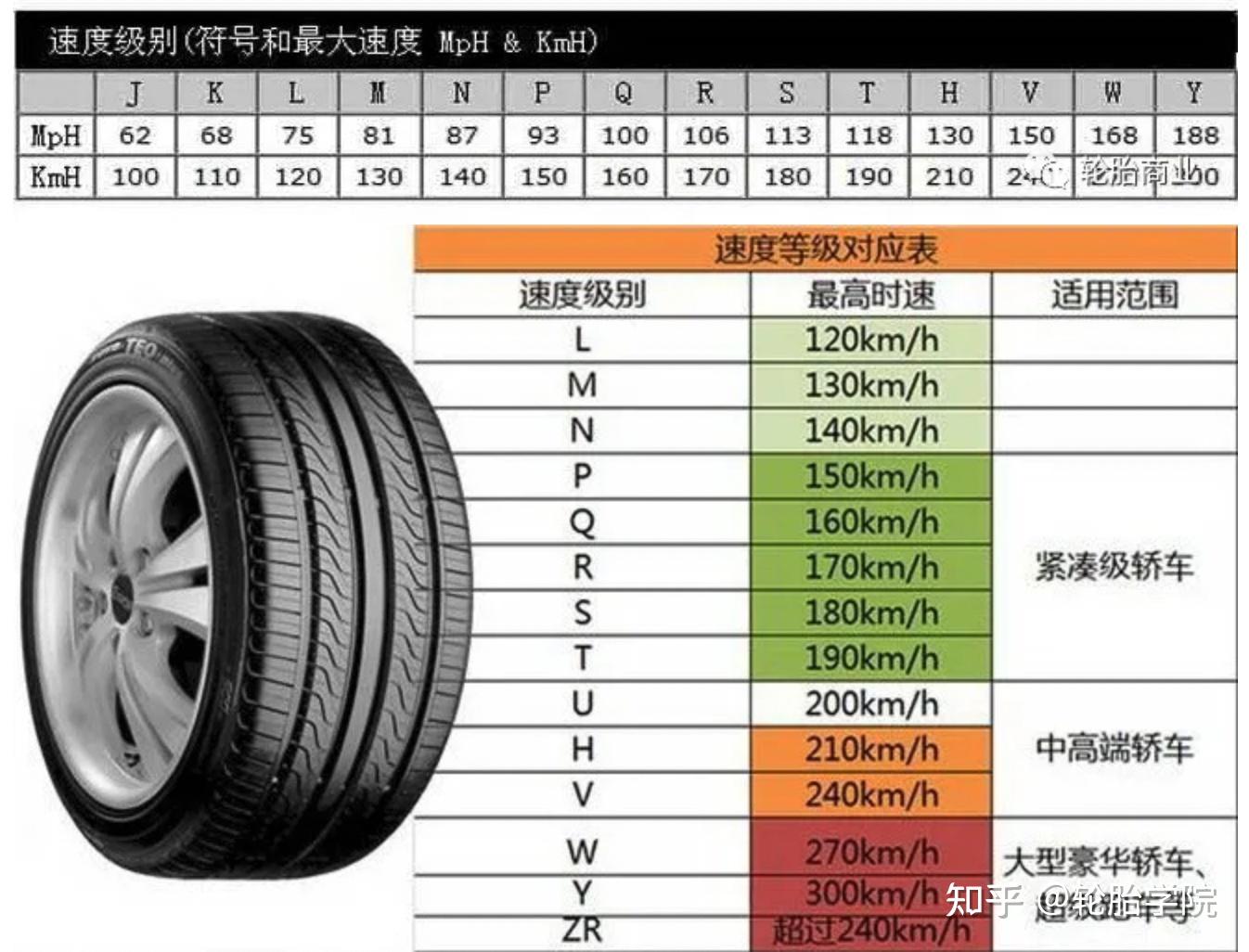 各汽车品牌轮胎认证