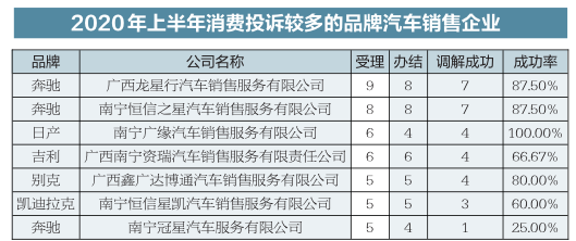 广西汽车品牌加盟前景分析