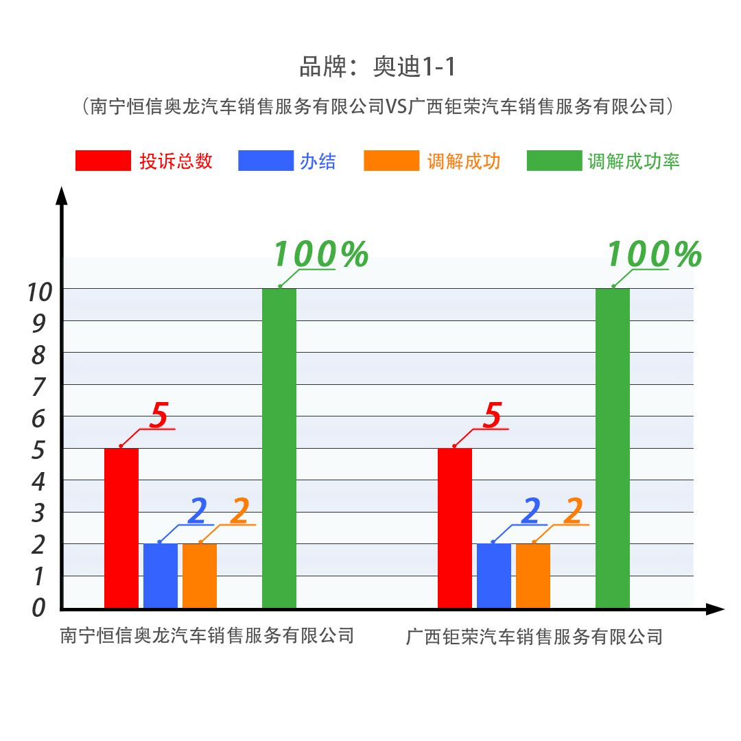 广西汽车品牌加盟前景分析