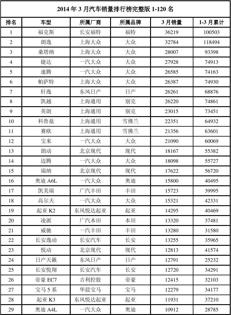 2014汽车品牌全球排行