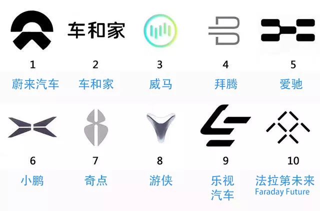 新势力汽车品牌介绍
