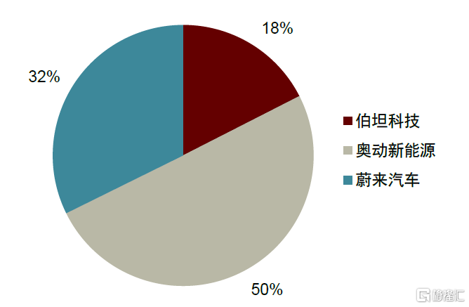 未来汽车品牌的趋势与变革