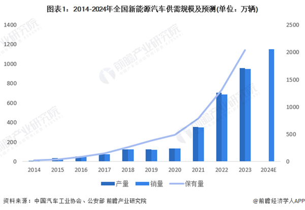 未来汽车品牌的趋势与变革