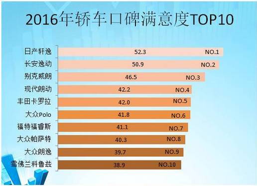 全球汽车品牌口碑大调查，哪家车企最受欢迎？