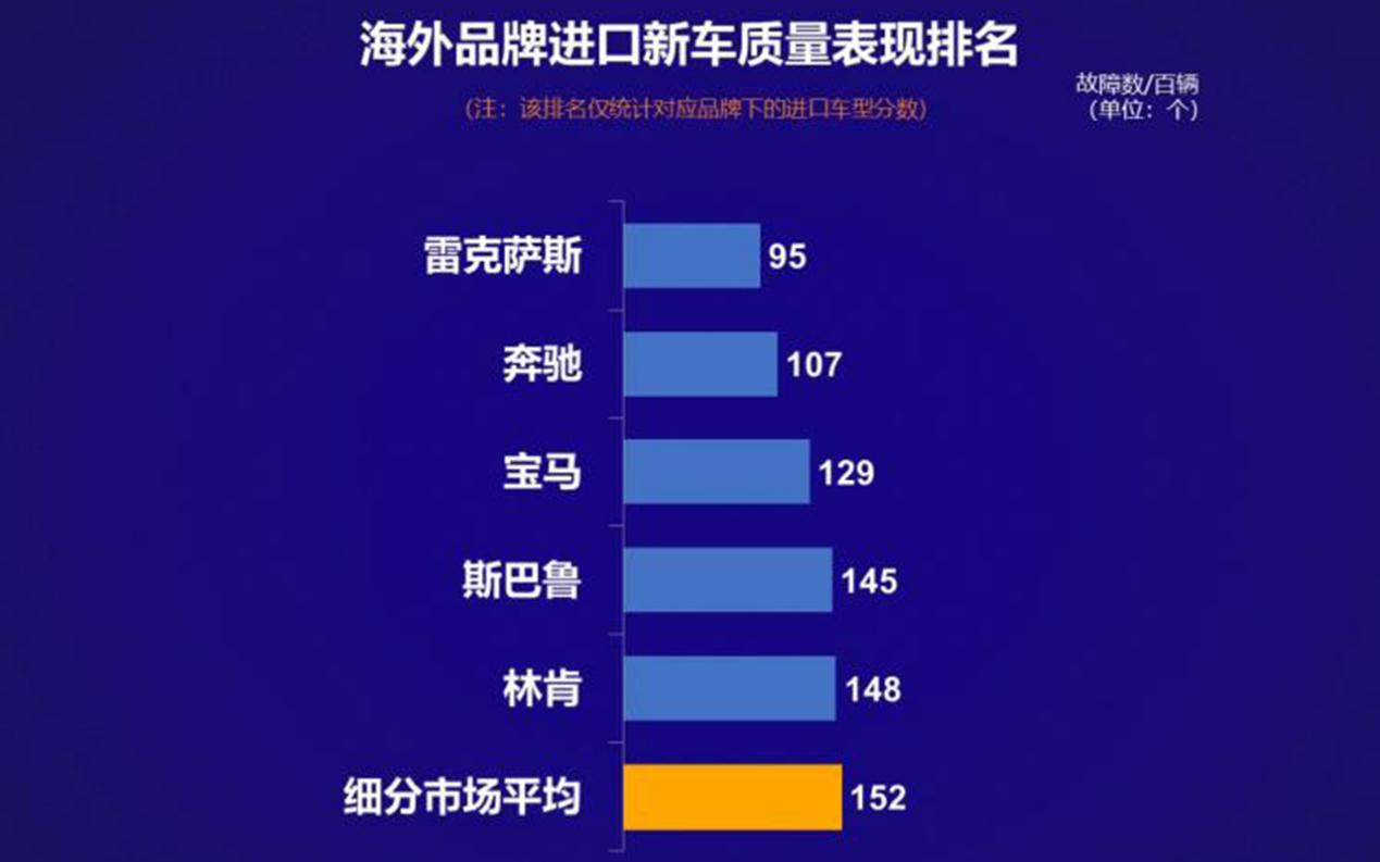 全球汽车品牌口碑大调查，哪家车企最受欢迎？