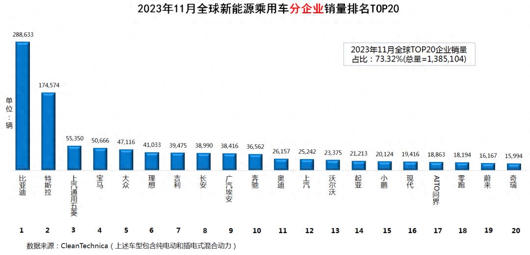 2023年独资智能汽车品牌排行