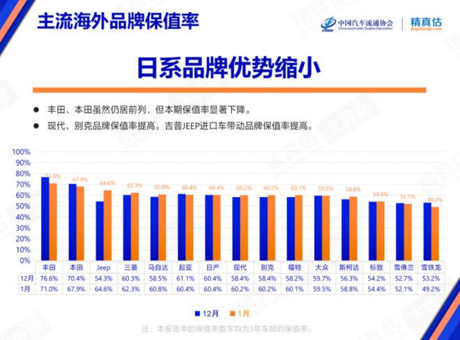 全国最保值汽车品牌，稳赚不赔的投资之道