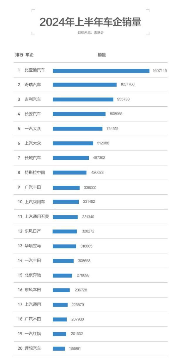 吉安汽车品牌销量排名及市场分析，吉利、长安、比亚迪等品牌表现亮眼