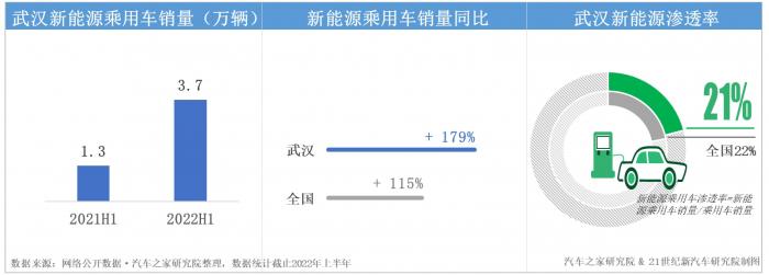 新能源汽车市场崛起，武汉品牌引领未来出行新潮流