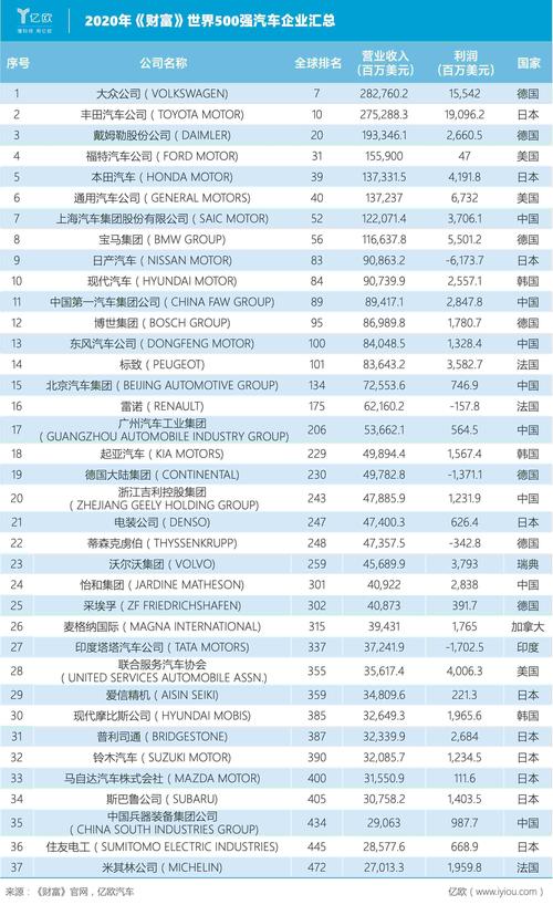 我国环保汽车品牌排名